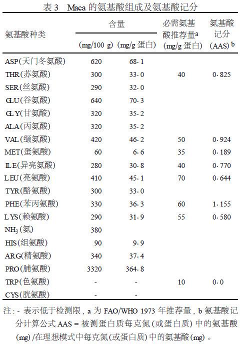 玛咖的氨基酸组成及氨基酸记分
