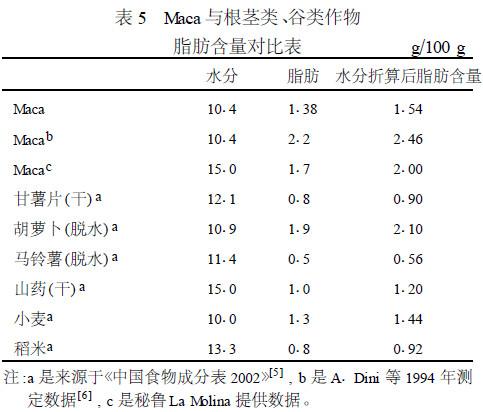 表5 玛咖与根茎类、谷类作物脂肪含量对比表